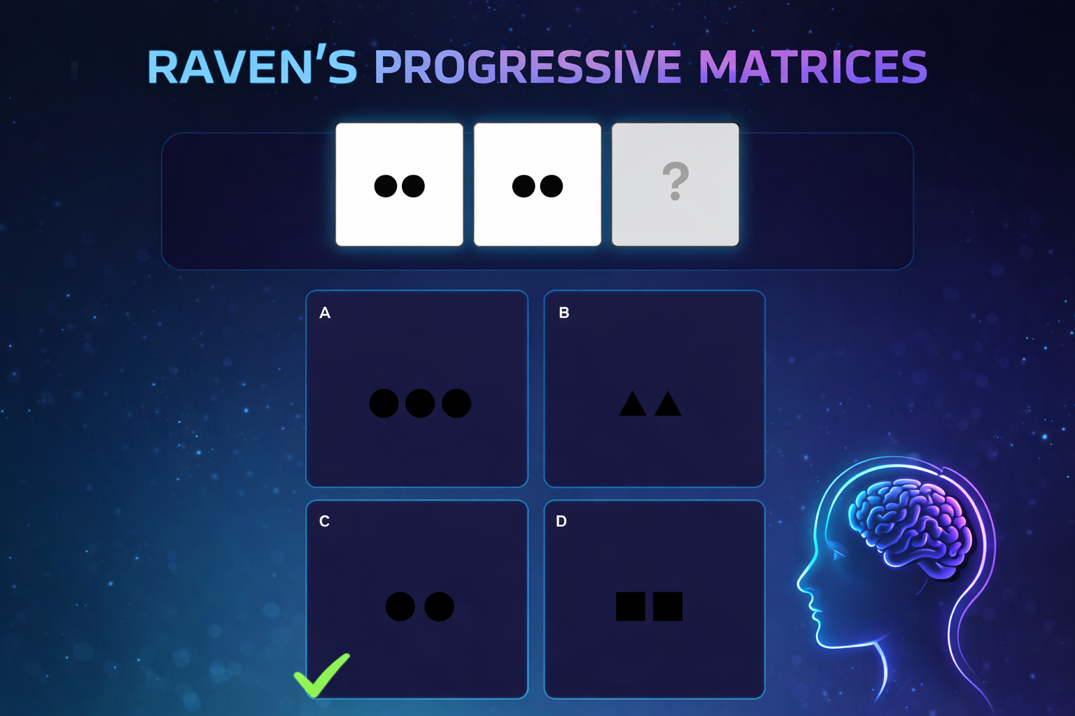 Understanding Raven's Progressive Matrices